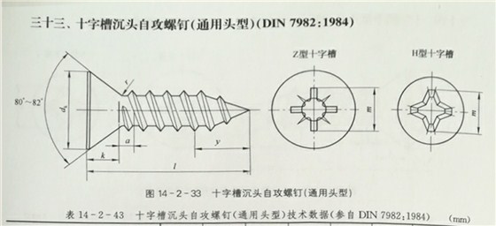 十字沉頭自攻螺絲通用頭型