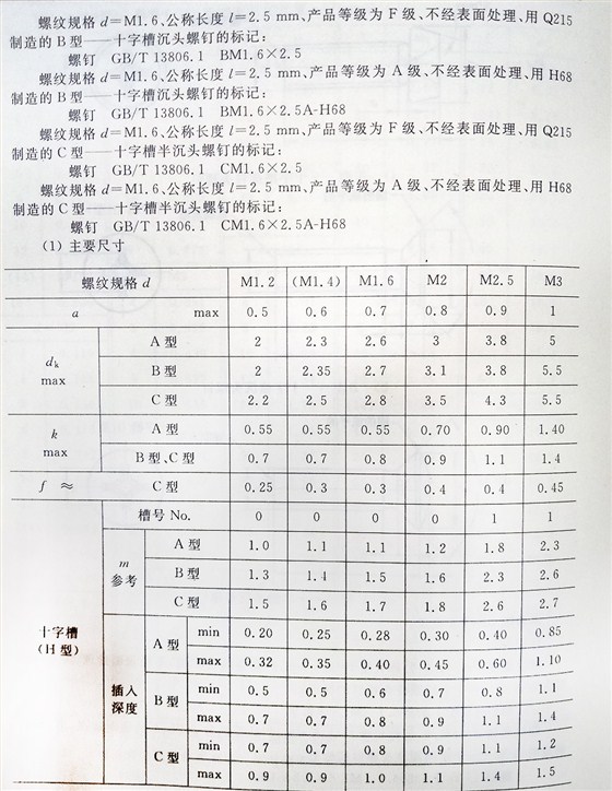 十字槽螺釘（BT、G13806.1-1992)