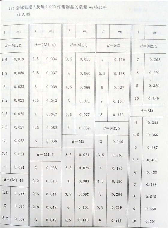 十字槽螺釘（BT、G13806.1-1992)