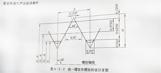 美標螺絲螺紋