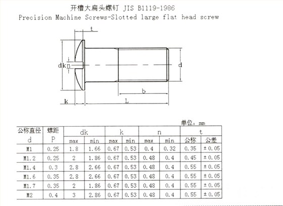 JIS B 1119-1986 開槽大扁頭螺釘