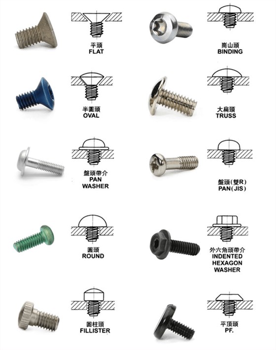 螺絲緊固件頭型