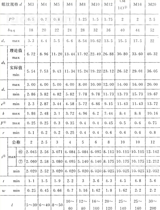 國(guó)標(biāo)號(hào)gb/70.3-2000內(nèi)六角沉頭螺絲，