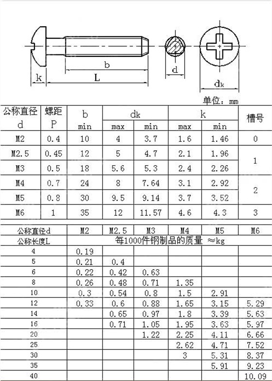 十字槽盤(pán)頭自攻鎖緊螺釘 GB /T 6560-1986