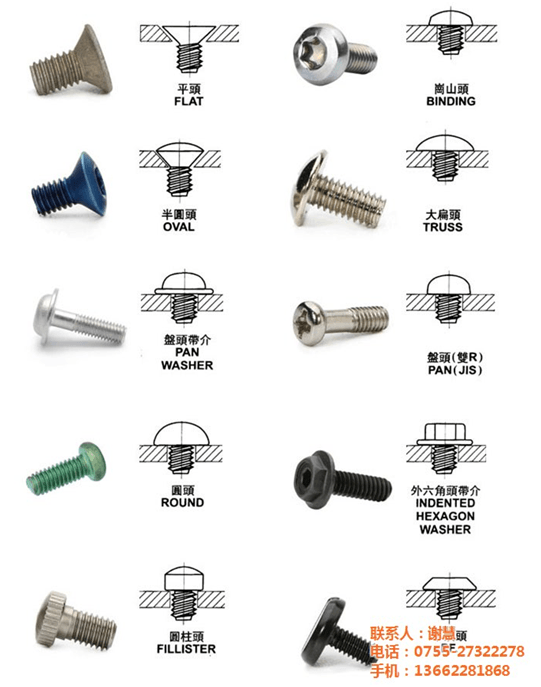 螺絲頭型大全