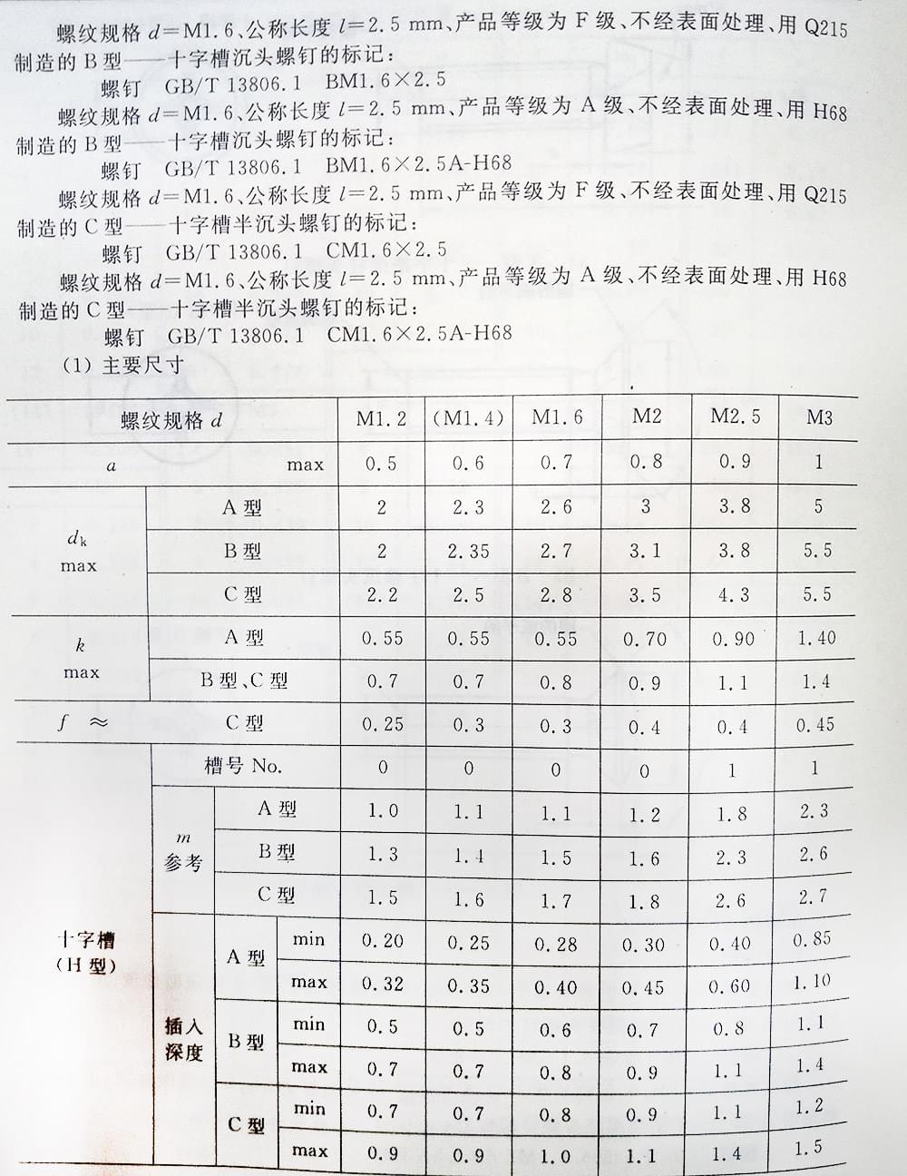 十字槽螺釘（BT、G13806.1-1992)