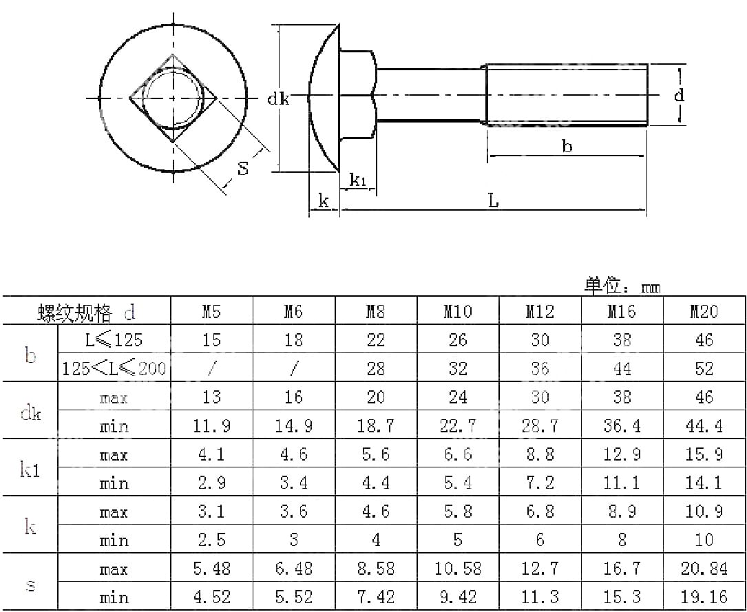 方頸螺絲