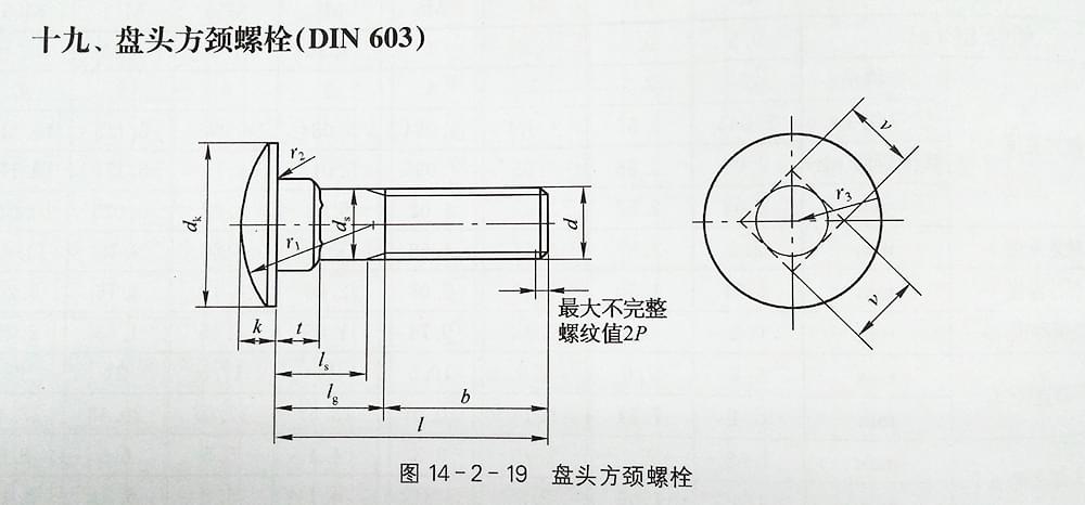 盤(pán)頭方頸螺栓（DIN 603）規(guī)格表