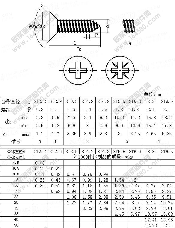 十字槽沉頭自攻螺絲國標(biāo)