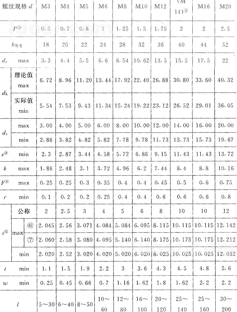 國標號gb/70.3-2000內(nèi)六角沉頭螺絲，