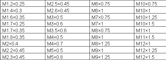 公制螺紋的標(biāo)準(zhǔn)對(duì)照表