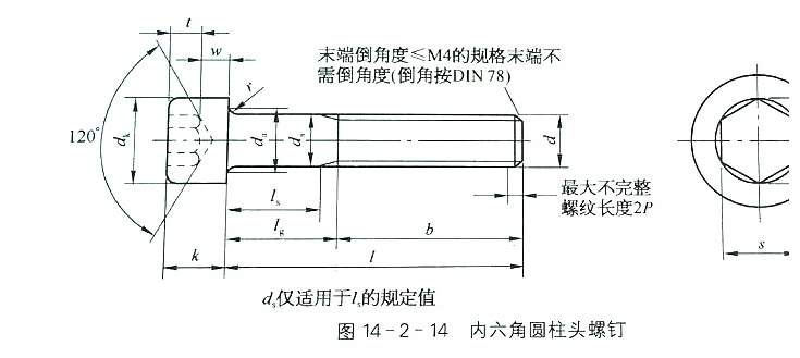 美標內(nèi)六角螺釘（DIN912-1983)標準