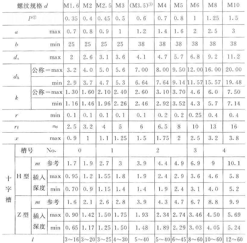 十字槽盤(pán)頭螺釘GB/T 818-2000