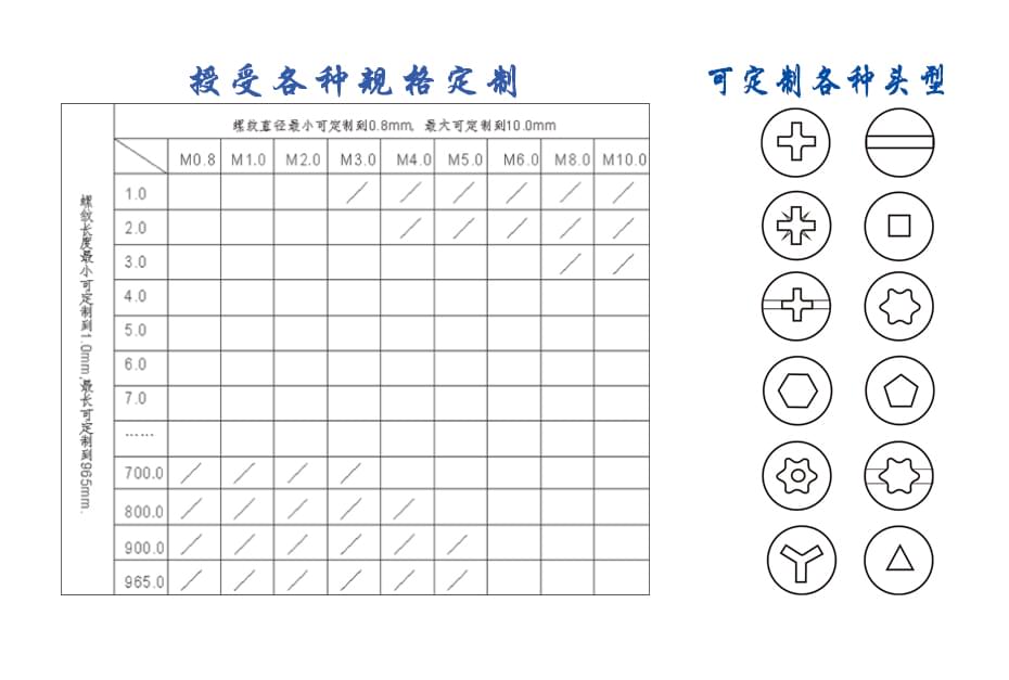 304不銹鋼一字杯頭螺絲